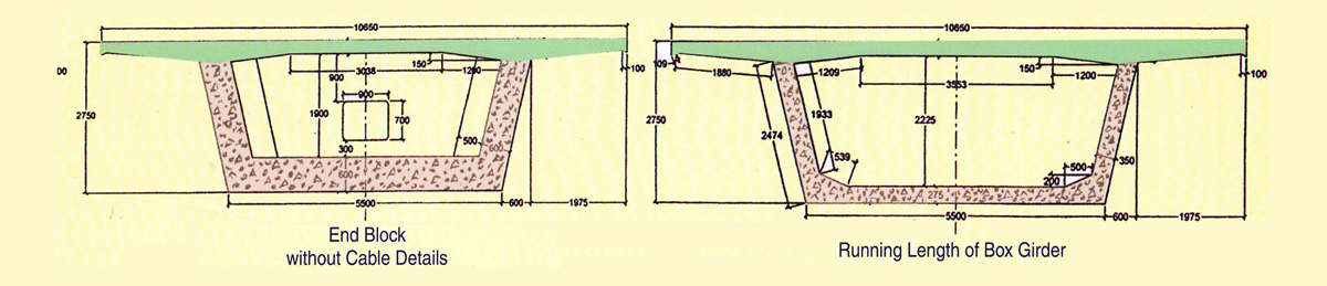 Box Girder